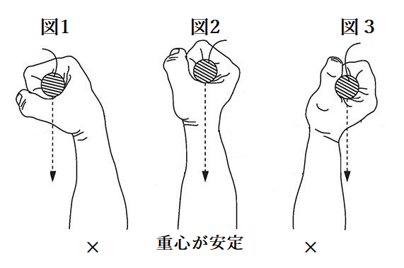 ベンチプレスの手首の角度 Min グロウアップマガジン